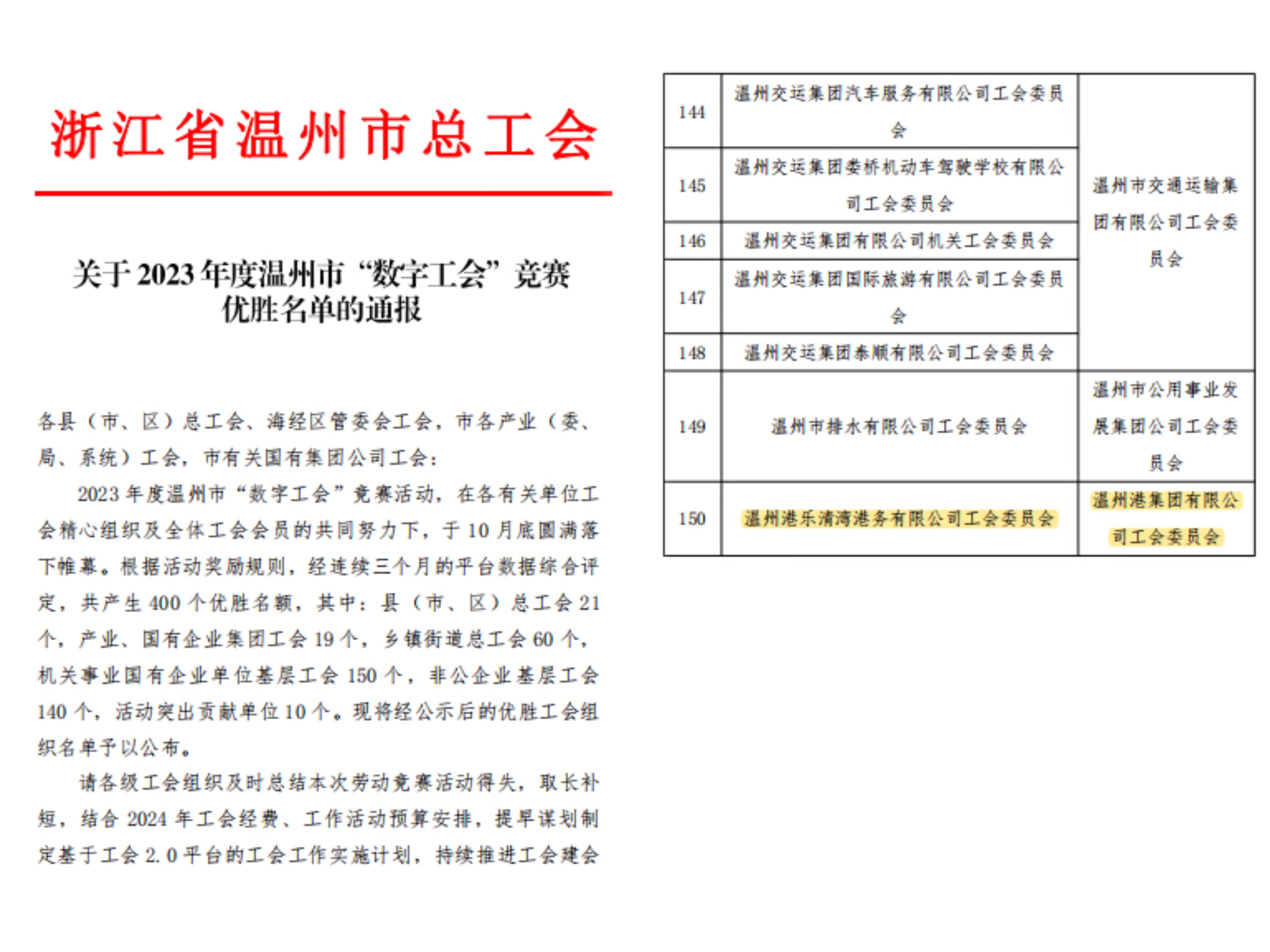 喜报！乐清湾公司工会荣获 温州市“数字工会”竞赛优胜工会